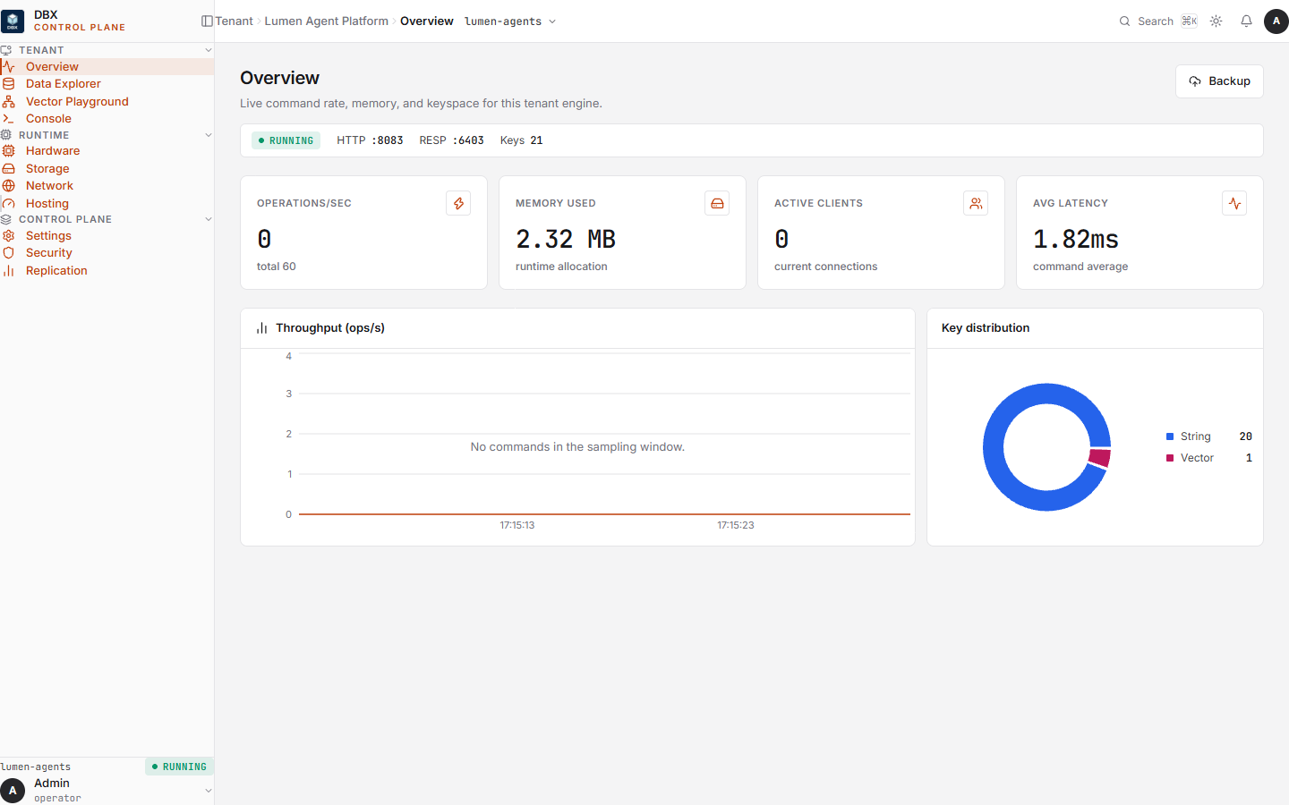 DBX dashboard overview for one tenant